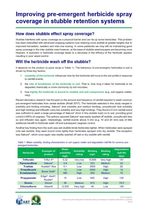 FACTSHEET Improving pre-emergent herbicide spray coverage in stubble retention systems
