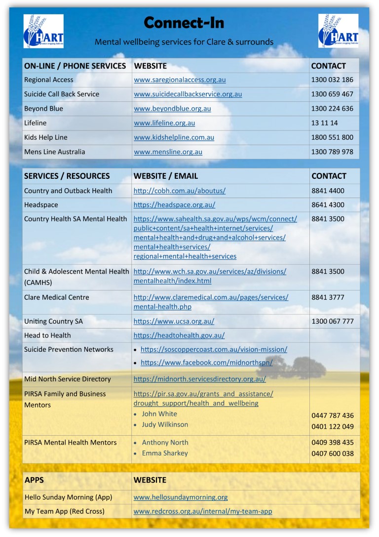 Mental Health Services Guide 2020 | Hart Healthy Farmers